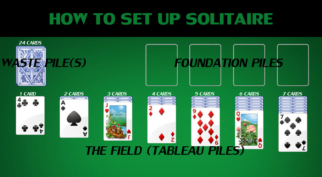 How To Play Solitaire Rules Tips And More